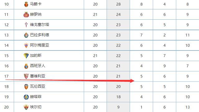 因此，西甲主席重新选举的程序提前了一个月，因为特巴斯的任期将于12月26日结束。